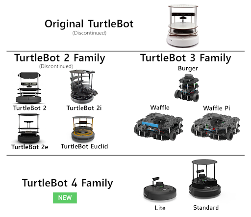 turtle robot image1